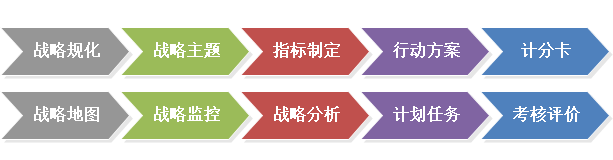 绩效管理软件