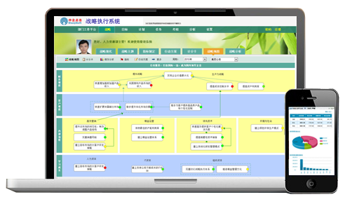 绩效管理软件