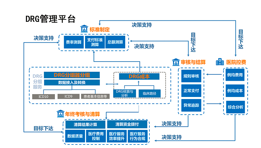GRGs考核系统平台