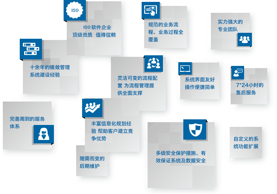 中企点击绩效管理系统独特优势
