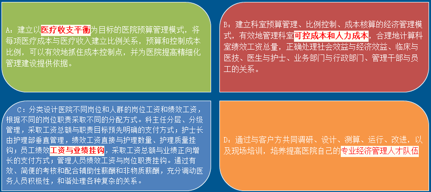 中企医院绩效管理咨询+软件--10年专业、专注